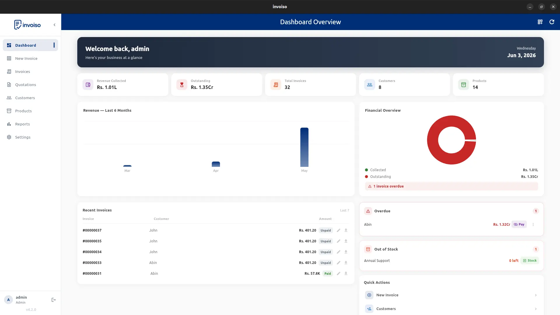 Invoiso dashboard for free billing software showing invoices, revenue and business overview