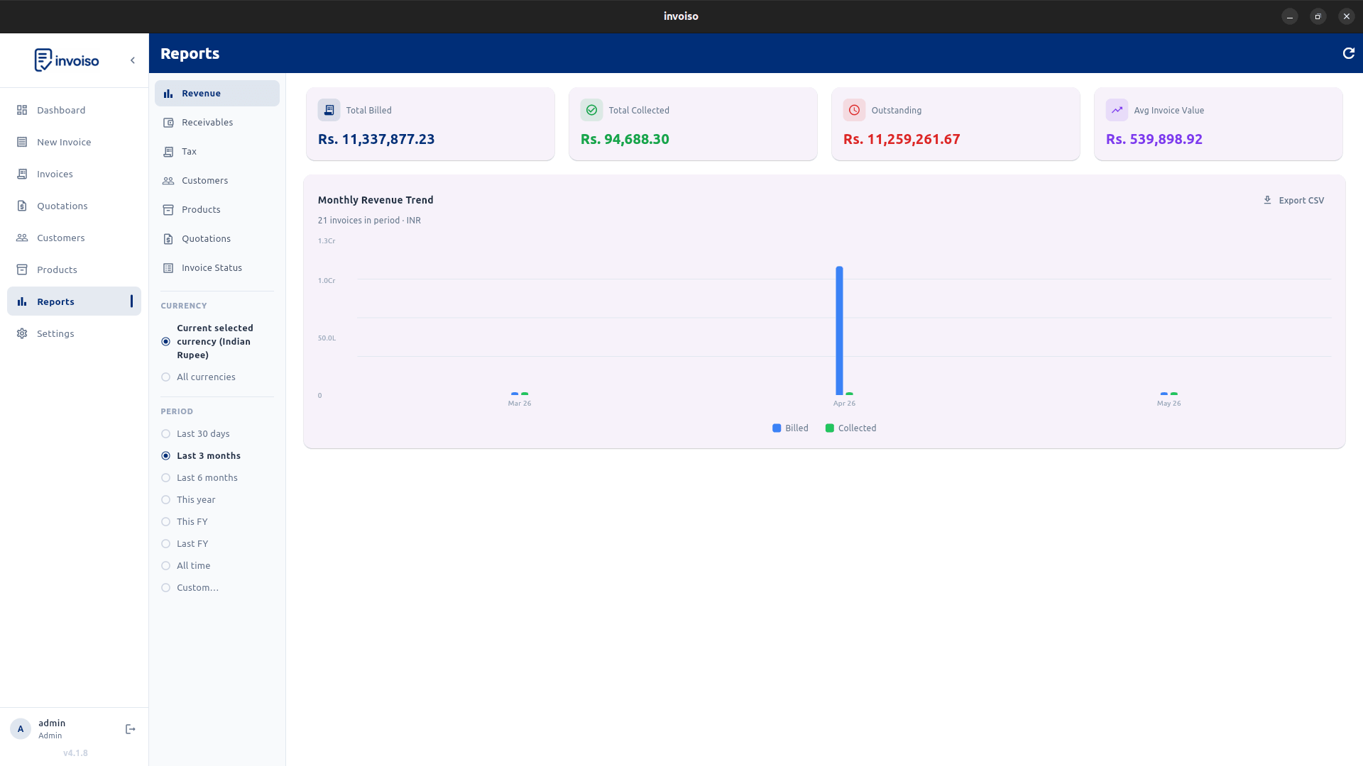 Invoiso reports screen showing revenue KPIs, monthly trend, and payment status breakdown